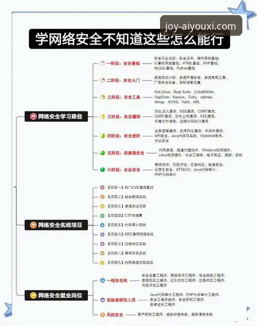 爱游戏全站平台安全使用教程：从下载到注册的完整指南